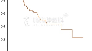 吃靶向药达CR的癌友，后来怎么样