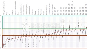 Neoantigen：据说可以治愈肿瘤的新概念（中）