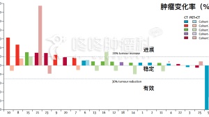 重大突破：转基因或可治疗癌症！