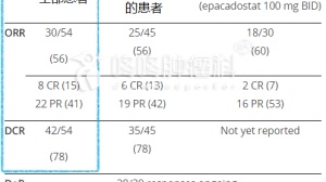 免疫治疗真奇妙，提前停药也有效！