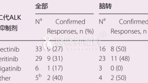 永不言弃：“钻石突变”迎来第三代靶向药