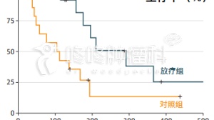 当机立断，局部放疗：生存期延长近3倍