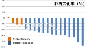 老靶向药脉冲式使用：脑转移控制率超80%