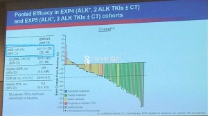 新一代抗癌药——Lorlatinib，有效率90%！