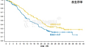 靶向药耐药：赶紧“断舍离”？ ！