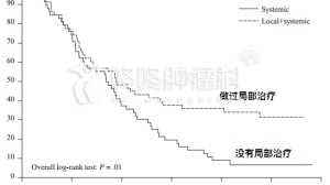 晚期怎么了？积极治疗25%活过10年！