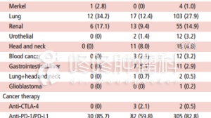 PD1控制率85.7%：这帮病友，都经历了什么