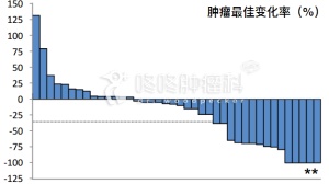 靶向药耐药的癌友：TIL高的，试一试PD1