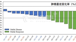 ADI-PEG20：挑战多种难治性肿瘤疗效喜人