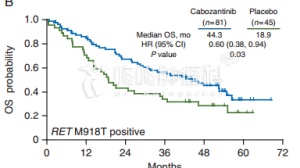 卡博替尼获批用于晚期癌症首选治疗