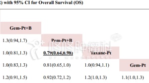 靶向药联合化疗：找对搭档，疗效倍增