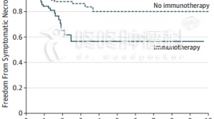 PD1联合放疗：疗效大增，副作用要当心