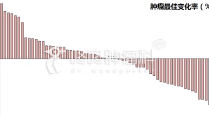 同种癌症，不同PD1：看数据，哪家强