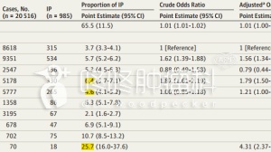 2万病例：PD1不建议和EGFR抑制剂联用