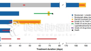 突发：PD-1联合治疗或再添绝对禁忌！2人死亡3人严重肝损伤