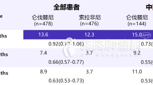 等了十年，这个抗癌新药让肝癌丢掉了绝症“帽子”，国内即将上市