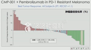 “冷肿瘤”逆转“热肿瘤”，新药CMP-001实力逆转PD-1耐药！