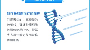 肿瘤患者放疗指南：用好抗癌利器！