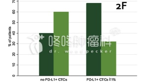 评估PD-1疗效新方向——PD-L1阳性CTC循环肿瘤细胞