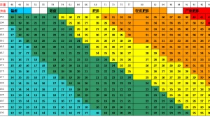 癌症究竟如何预防？一项包含三百万癌症患者的研究为你揭晓