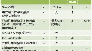 PD-L1联合治疗又有新的免疫性副作用，激素治疗没好转