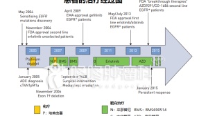 这个晚期肺癌病友已经活了10年