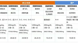 已上市8款PD-1单抗价格表