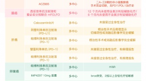 咚咚临床招募名额更新丨这些“救命”的临床新药，统统免费用！