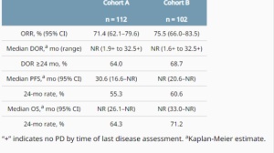 对于不可切除NSCLC，眼光不能只局限于PACIFIC，还需聚焦更多免疫续篇