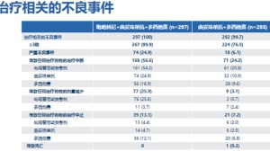 这款「老国货」：比HER2阳性晚期乳腺癌经典一线mPFS长6个月...