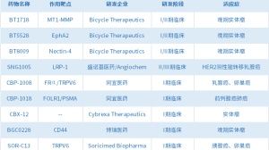 万物皆可偶联，ADC之后，PDC或是下一个黄金赛道